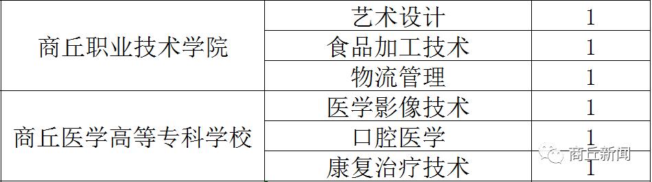 商丘教师特聘名单,商丘市2023中小学正高级教师公示