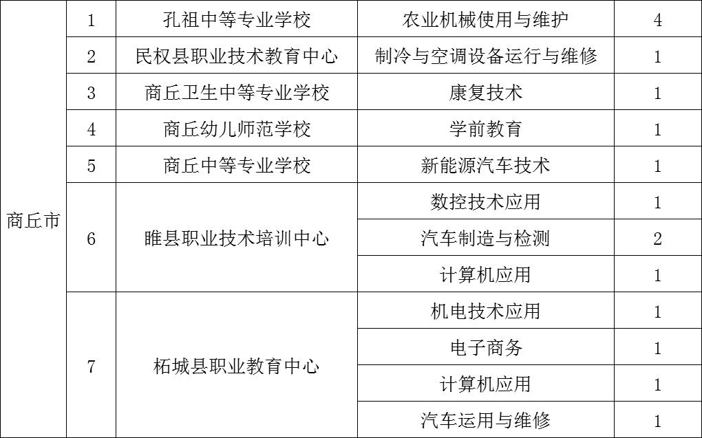 商丘教师特聘名单,商丘市2023中小学正高级教师公示
