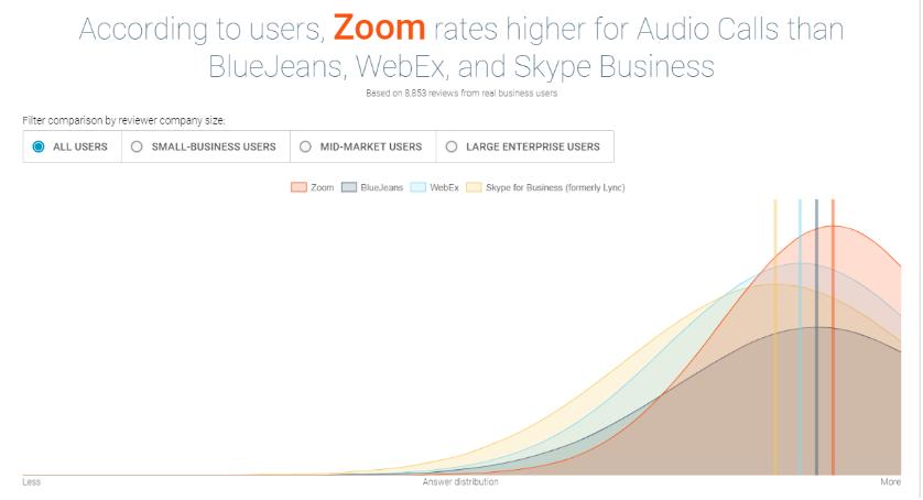 被FBI警告，遭NASA禁用，安全隐患风暴中的Zoom该如何前行？