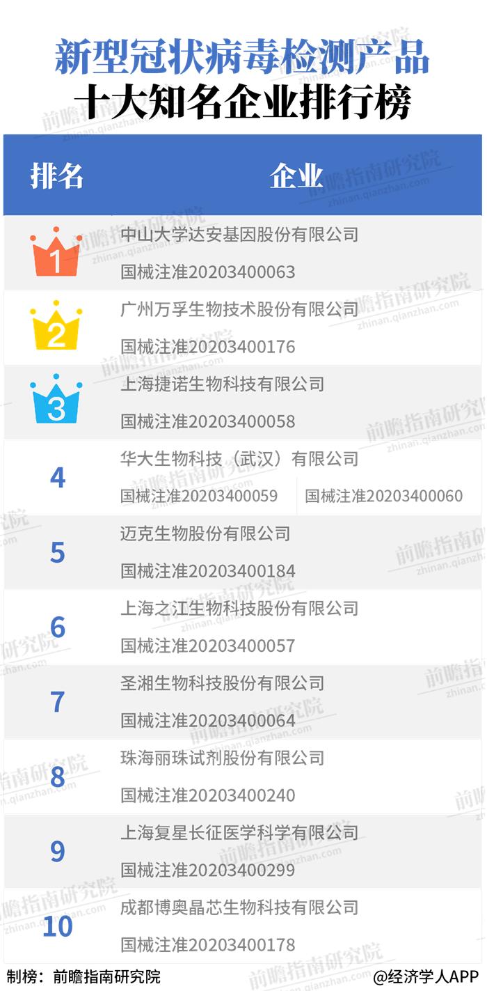 经济学人全球头条：考研国家线公布，软银15年首次亏损，三个疫苗获批试验