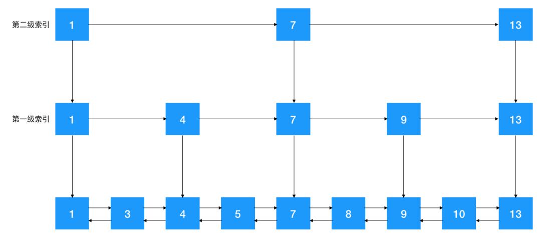 b+树是什么,什么是b+树