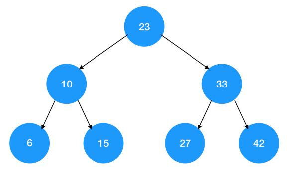 b+树是什么,什么是b+树