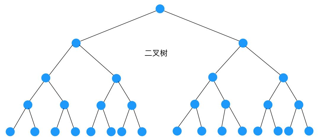 b+树是什么,什么是b+树