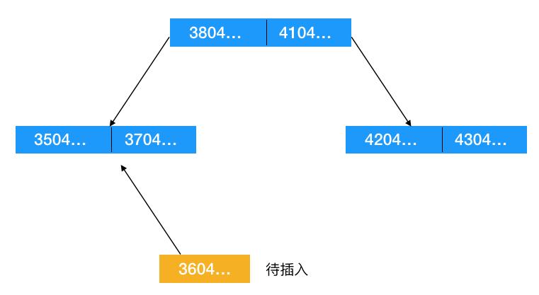 b+树是什么,什么是b+树