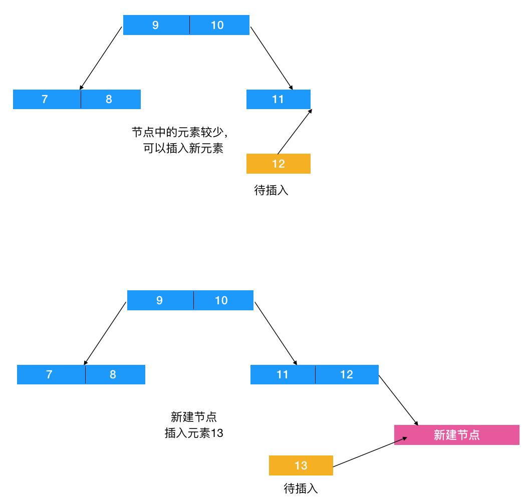 b+树是什么,什么是b+树