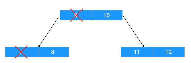 b+树是什么,什么是b+树