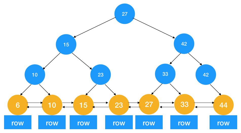 b+树是什么,什么是b+树