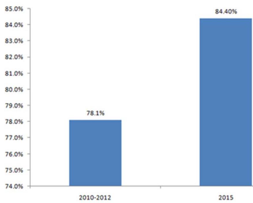 甲减孕妇尿碘最低多少,孕妇尿碘68.5算不算低啊