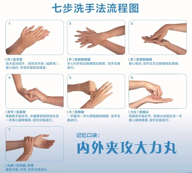 热点|预防传染病,“手”当其冲