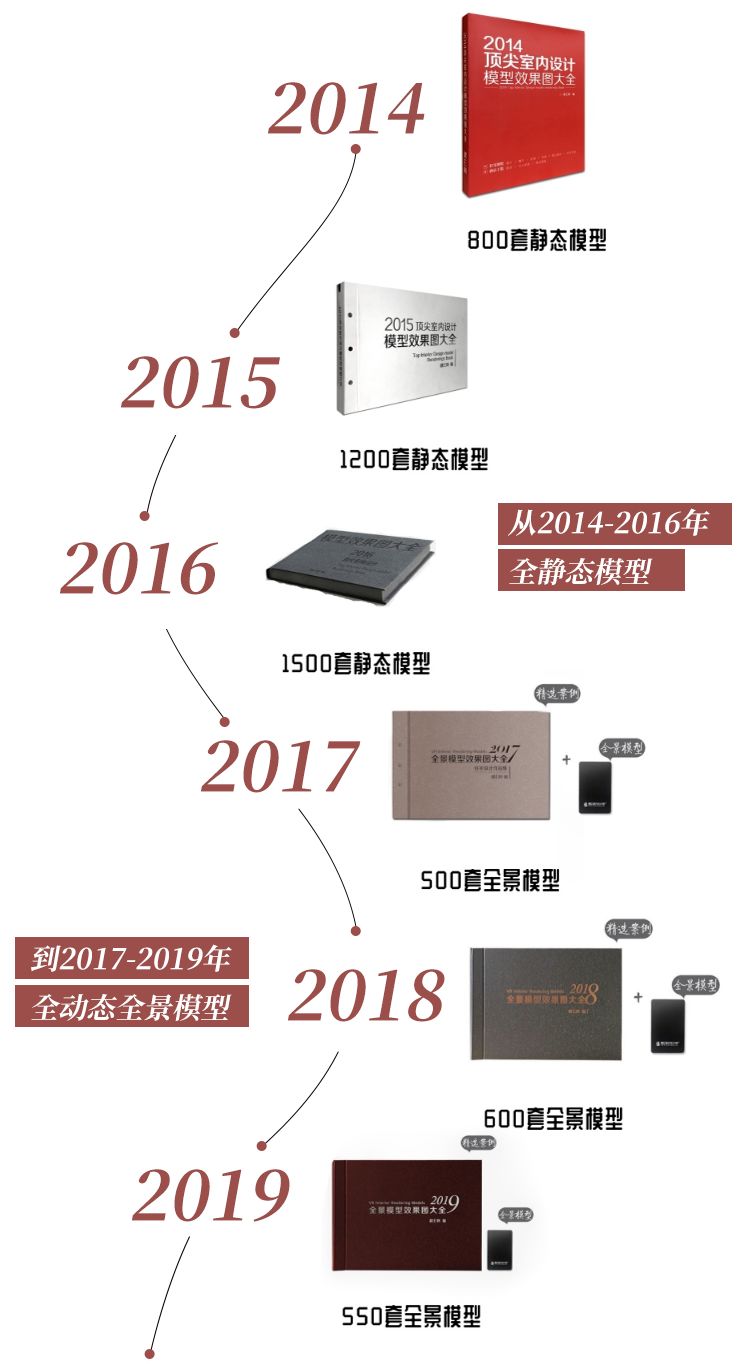 vr全景图有什么优势和前景,vr全景图创作感想