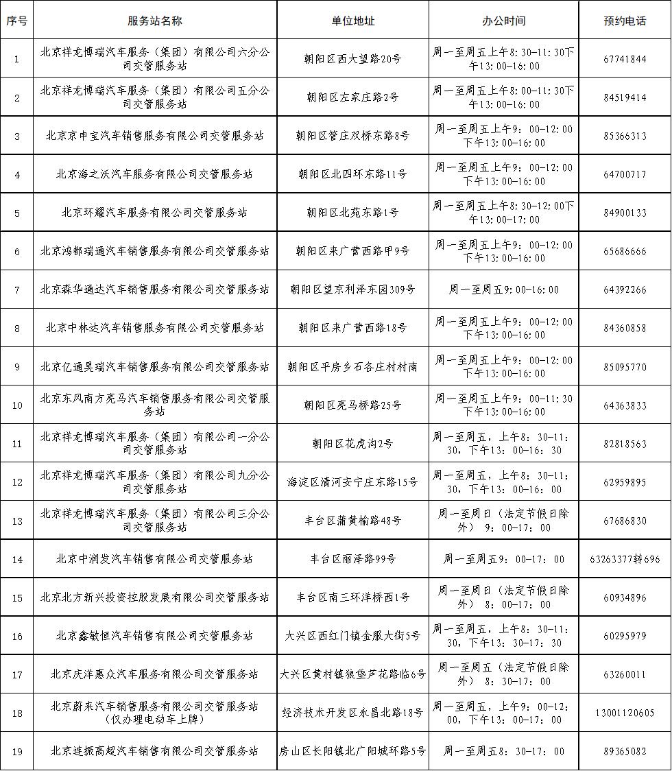 北京汽车检测场复工,北京机动车检测场目前开吗