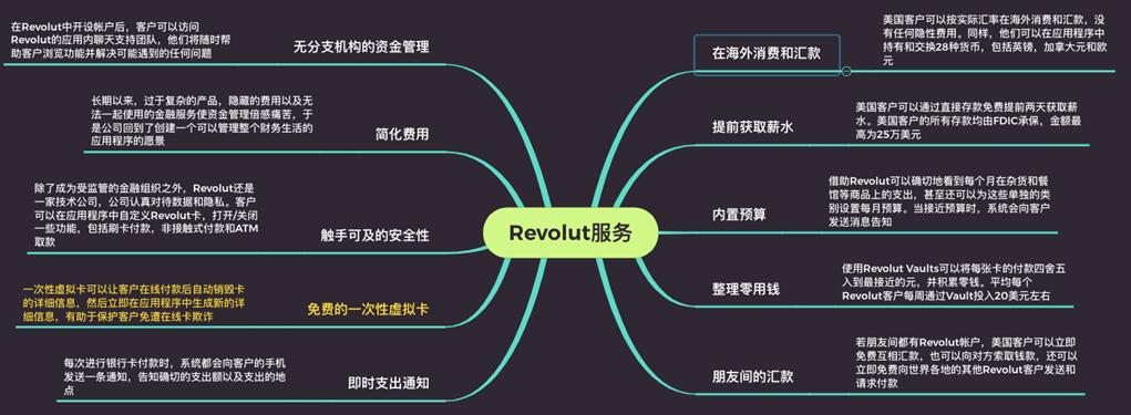 「前沿」用户支付安全诉求提升 英国数字银行Revolut推出一次性虚拟信用卡