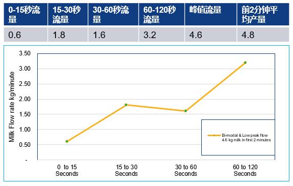 奶牛养殖技术难题及答案,奶牛接产常见问题