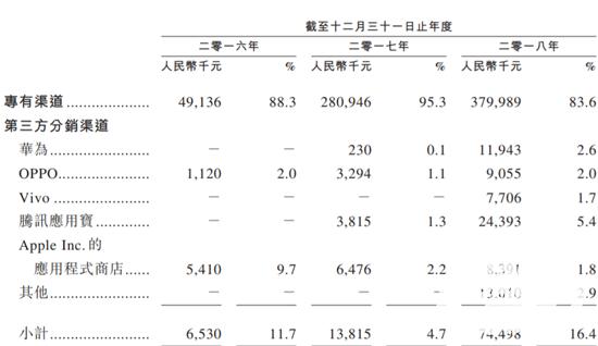 棋牌游戏到底能赚多少钱,棋牌游戏一年能赚多少钱