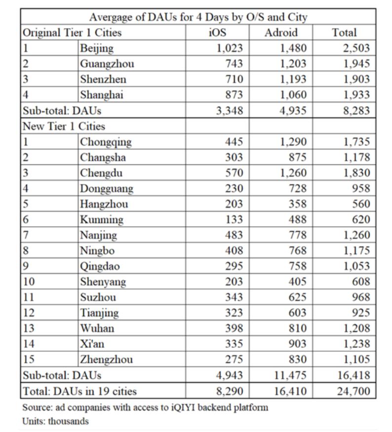 爱奇艺做空事件完整版,爱奇艺被做空公关案例