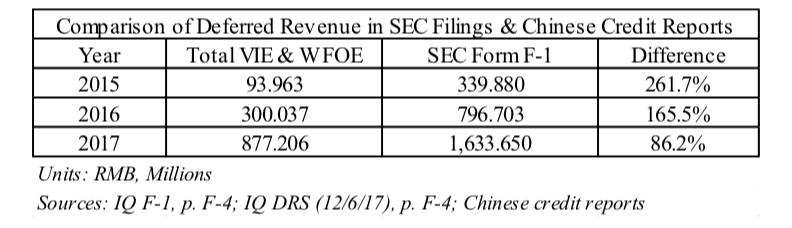 爱奇艺做空事件完整版,爱奇艺被做空公关案例