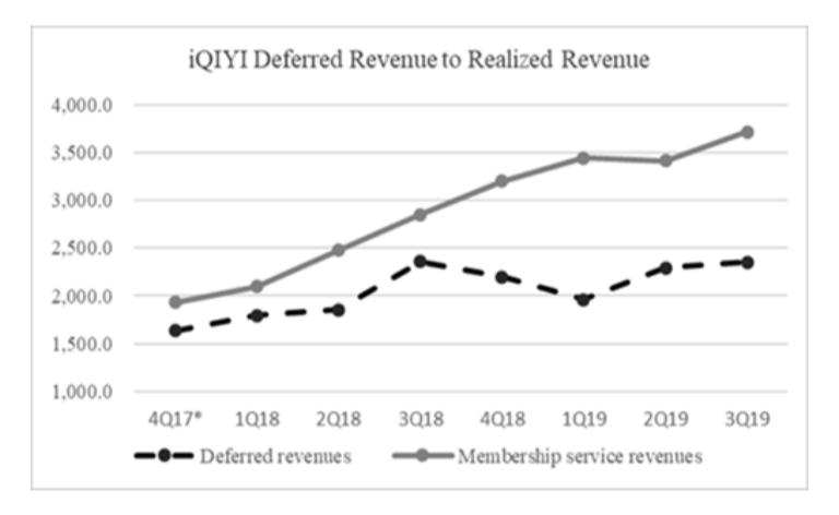 爱奇艺做空事件完整版,爱奇艺被做空公关案例