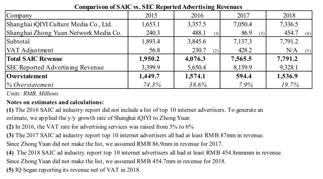 爱奇艺做空事件完整版,爱奇艺被做空公关案例