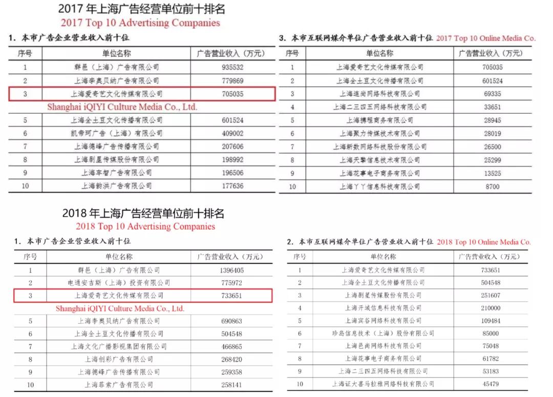 爱奇艺做空事件完整版,爱奇艺被做空公关案例