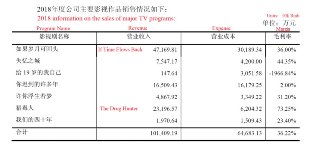 爱奇艺做空事件完整版,爱奇艺被做空公关案例