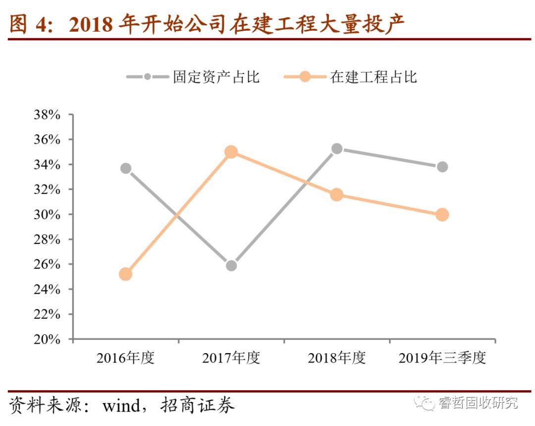 长汽转债值得申购吗,长集转债值得长期持有吗