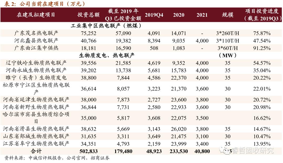 长汽转债值得申购吗,长集转债值得长期持有吗