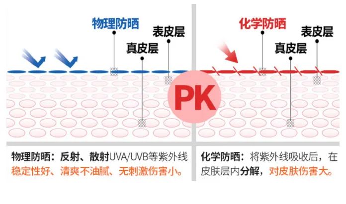 测评儿童防晒霜第一名10-14岁,国际公认防晒霜油痘肌推荐