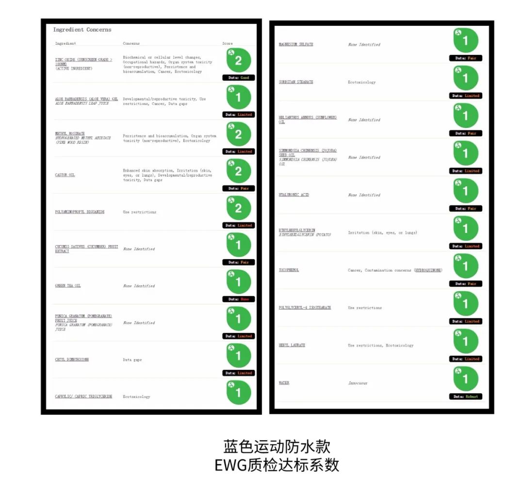 测评儿童防晒霜第一名10-14岁,国际公认防晒霜油痘肌推荐