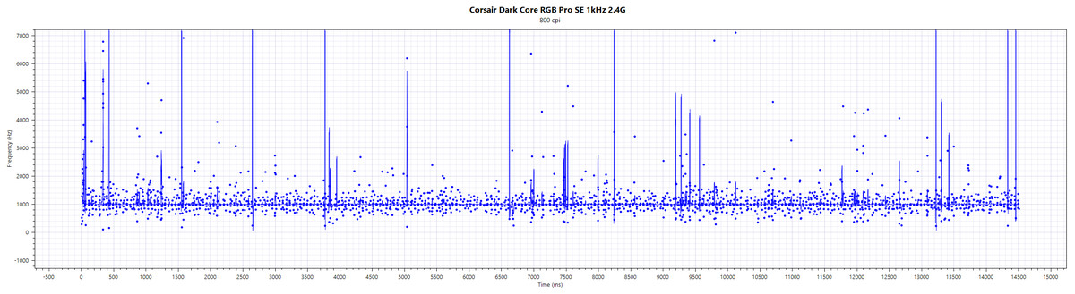 娴风洍鑸筩ore榧犳爣璇勬祴,娴风洍鑸筪arkcorese