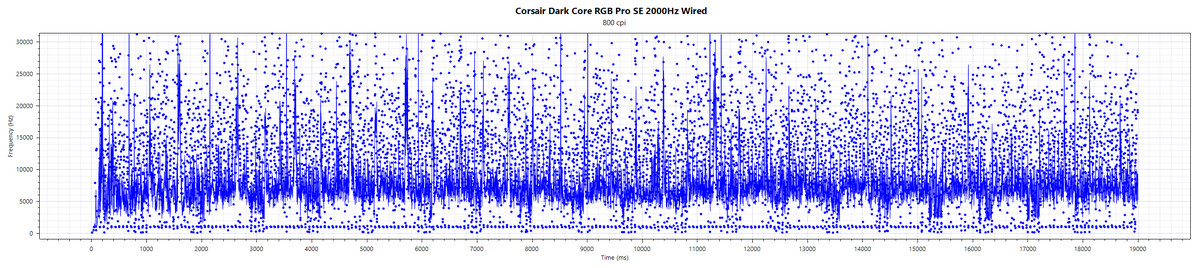 娴风洍鑸筩ore榧犳爣璇勬祴,娴风洍鑸筪arkcorese