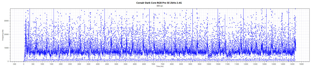 娴风洍鑸筩ore榧犳爣璇勬祴,娴风洍鑸筪arkcorese