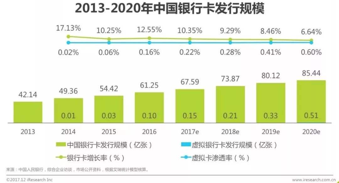 银行信用卡业务分析,银行信用卡业务风险排查情况汇报