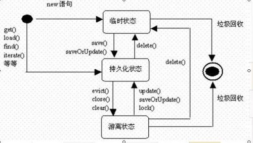 时序图与协作图关系,时序图和结构图