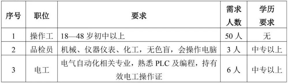 职为你来丨葛店新一波招聘来袭，寻找发光的你！