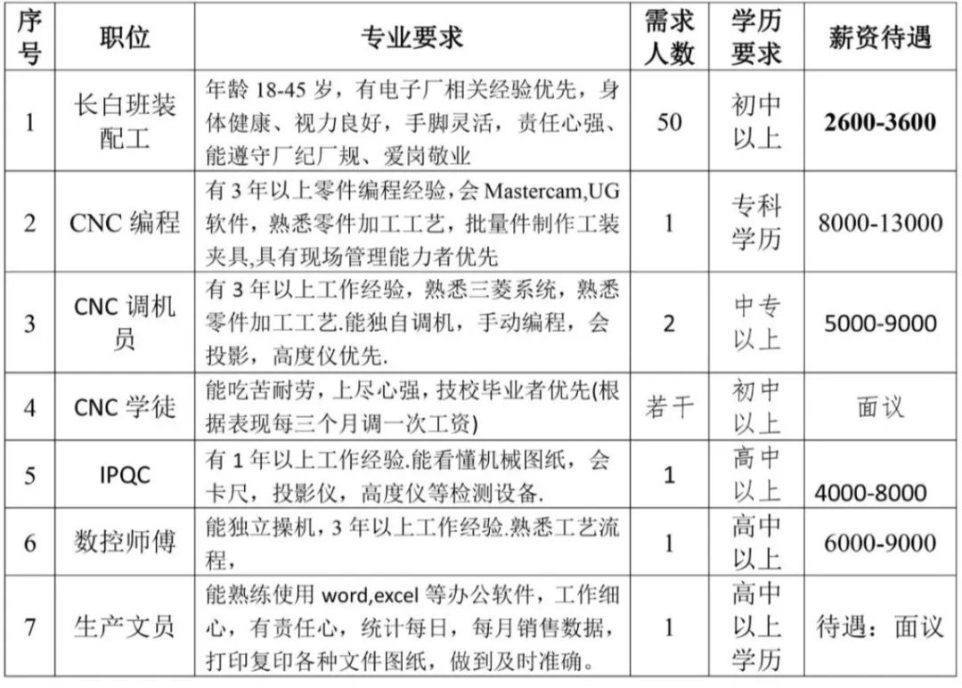 职为你来丨葛店新一波招聘来袭，寻找发光的你！