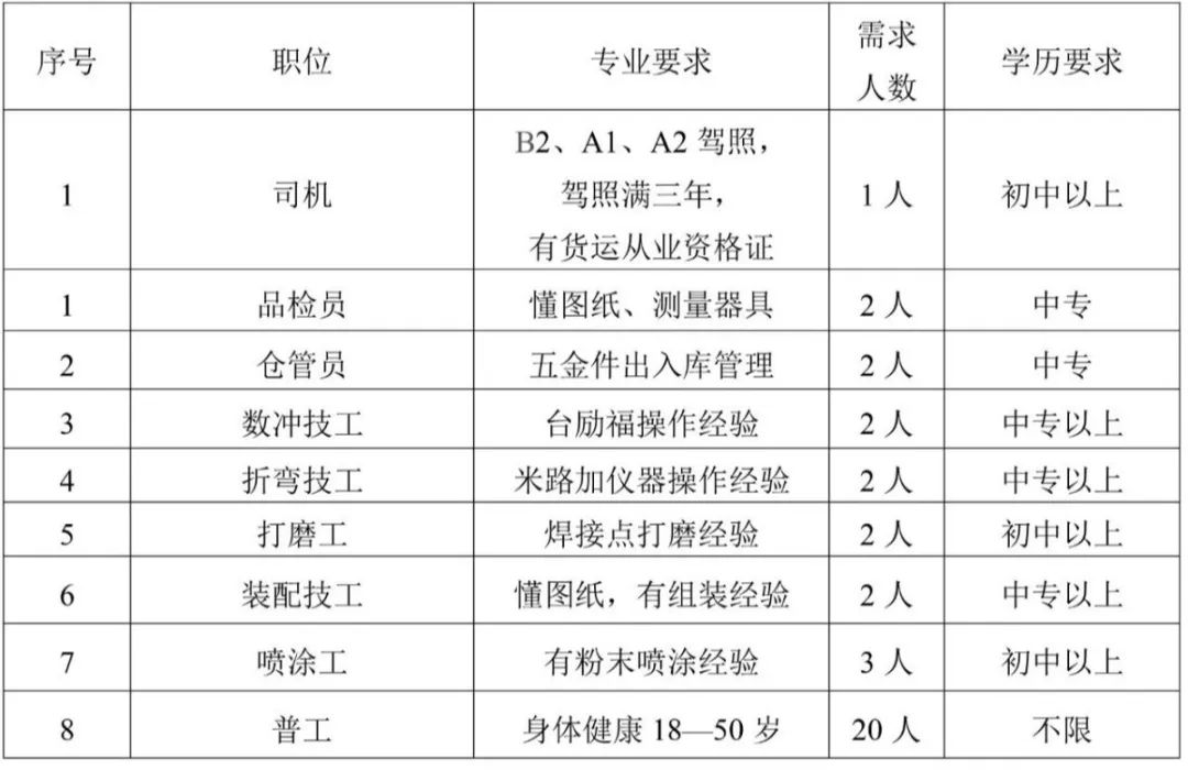 职为你来丨葛店新一波招聘来袭，寻找发光的你！