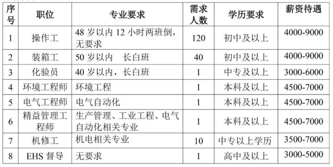 职为你来丨葛店新一波招聘来袭，寻找发光的你！