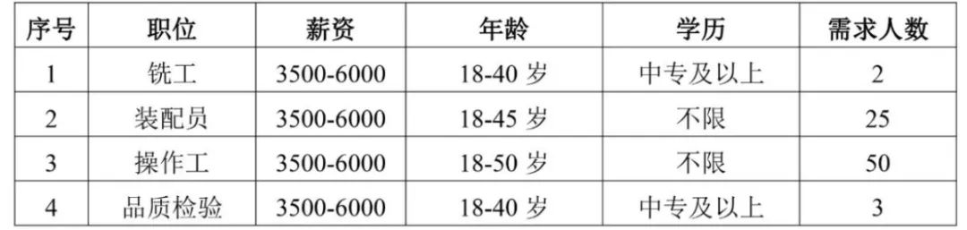 职为你来丨葛店新一波招聘来袭，寻找发光的你！
