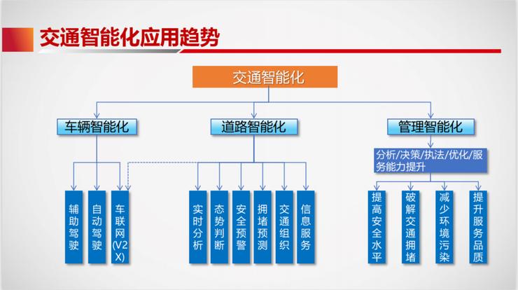 智慧交通ai技术,视频ai技术画面