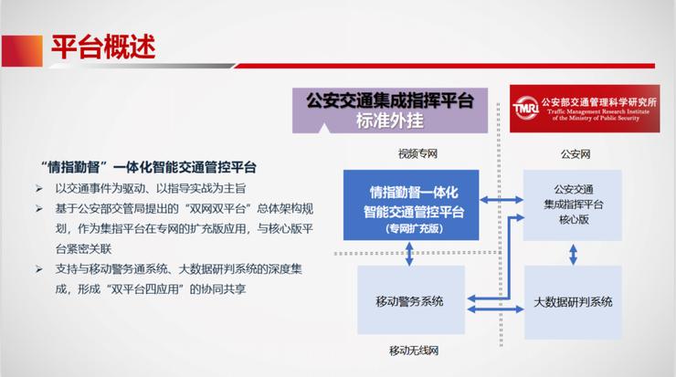 智慧交通ai技术,视频ai技术画面
