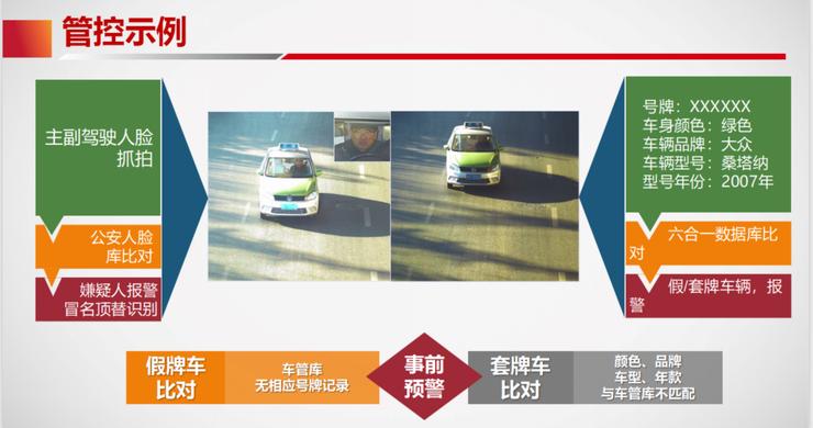 智慧交通ai技术,视频ai技术画面