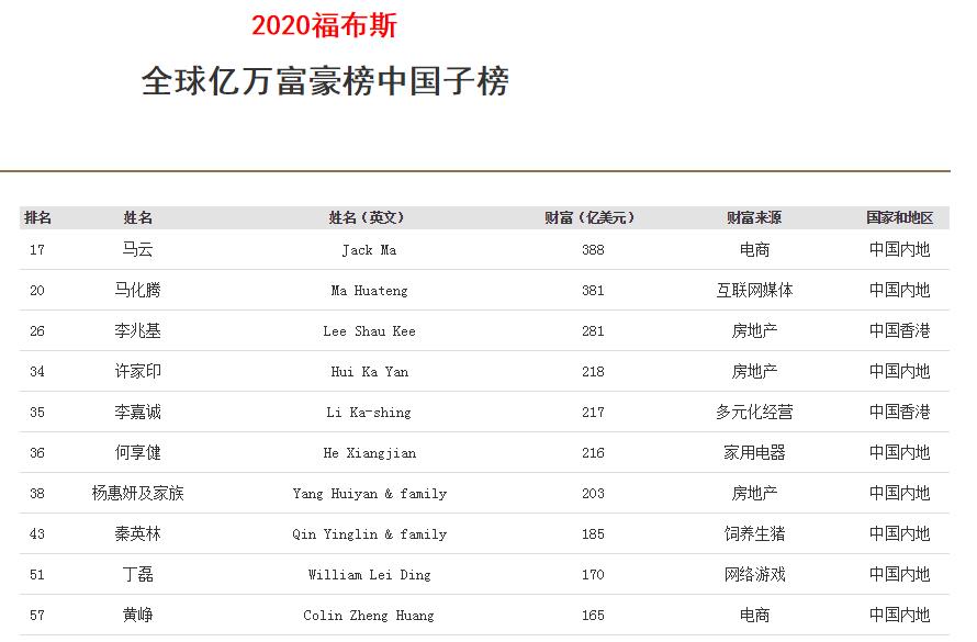 马云为上海抗疫期间做了什么,马云全球抗疫一共捐了多少钱