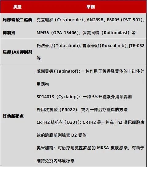 湿疹糖皮质激素药膏有哪些,婴儿湿疹抹激素药方法