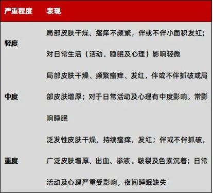 湿疹糖皮质激素药膏有哪些,婴儿湿疹抹激素药方法