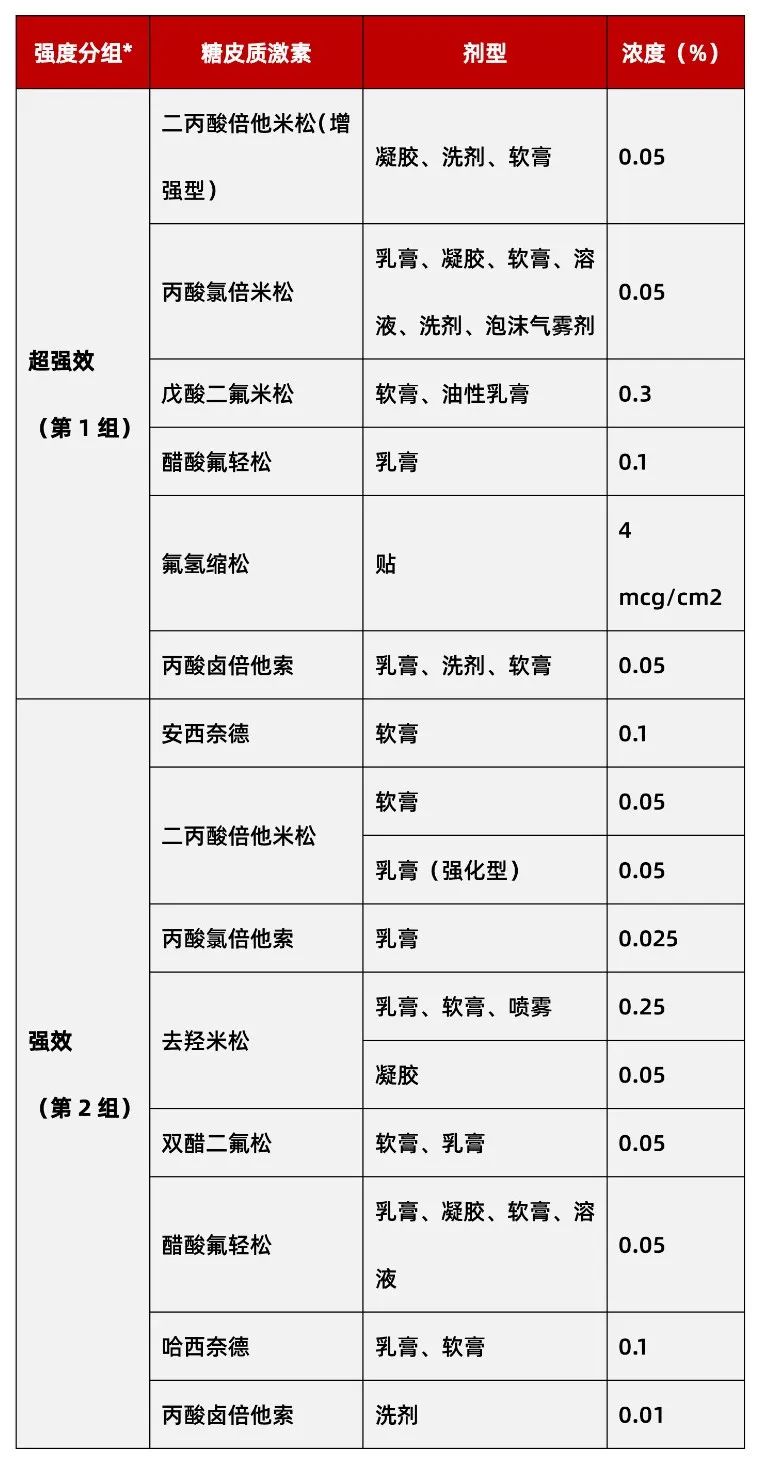 湿疹糖皮质激素药膏有哪些,婴儿湿疹抹激素药方法