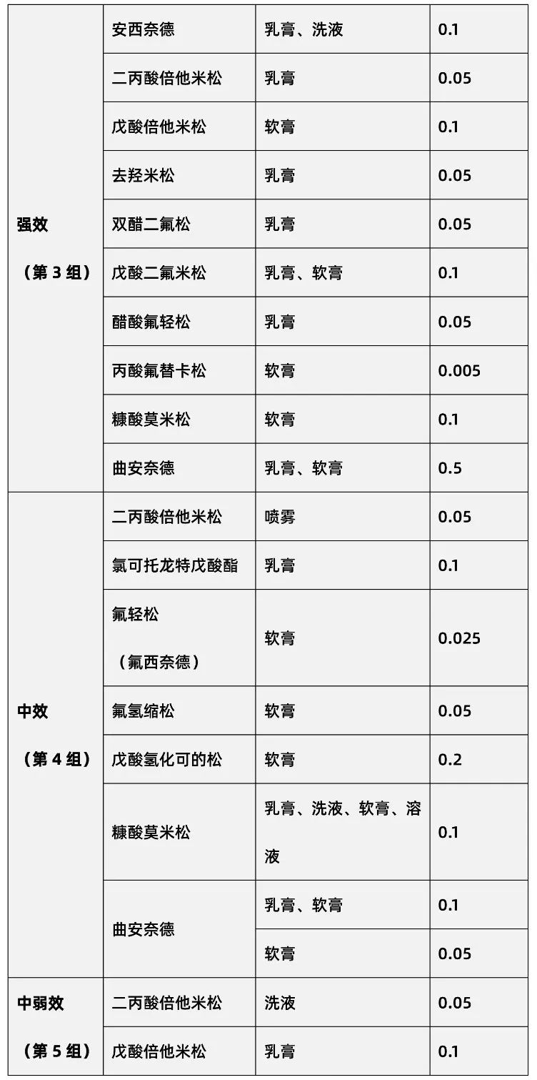 湿疹糖皮质激素药膏有哪些,婴儿湿疹抹激素药方法