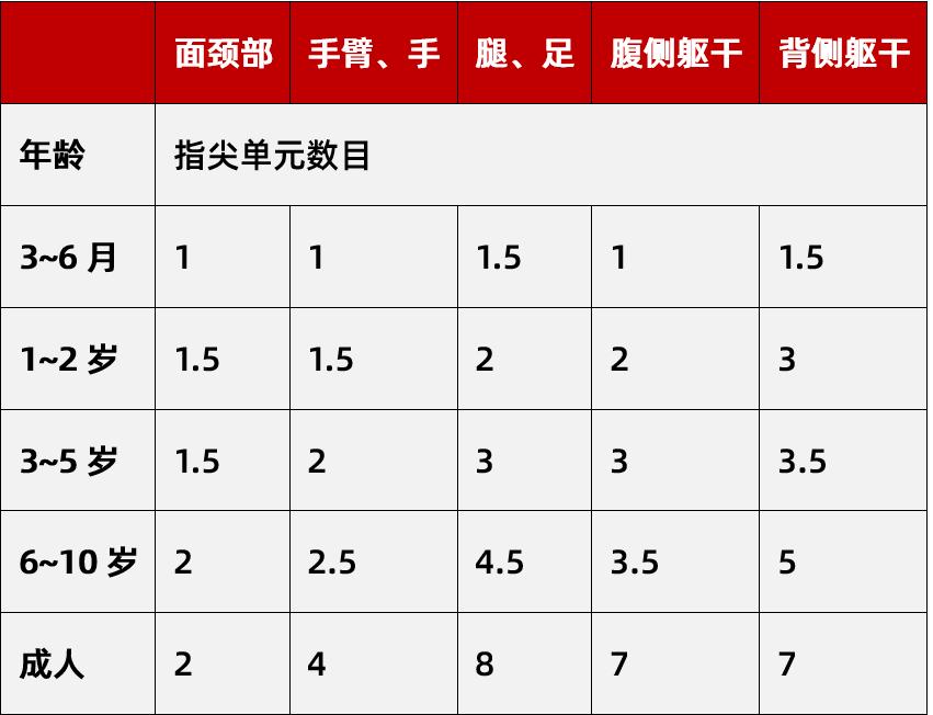 湿疹糖皮质激素药膏有哪些,婴儿湿疹抹激素药方法