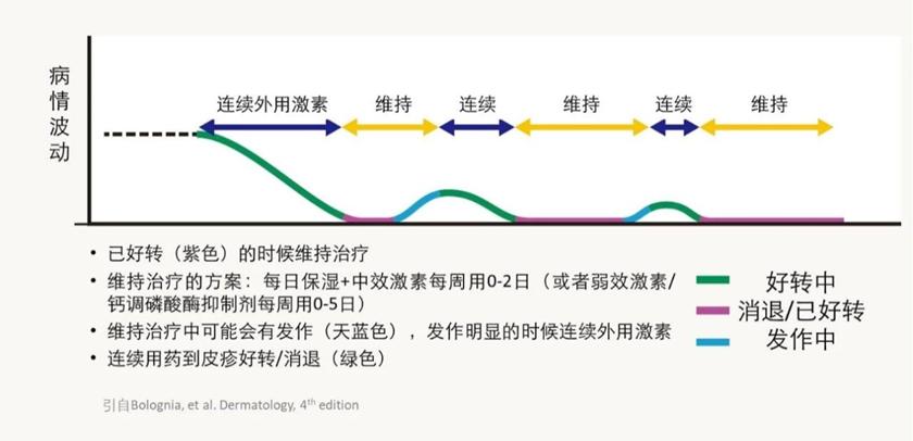 湿疹糖皮质激素药膏有哪些,婴儿湿疹抹激素药方法