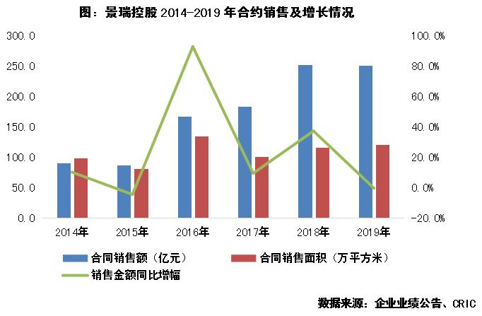 景瑞控股涨10.97%,景瑞控股近5年财务指标