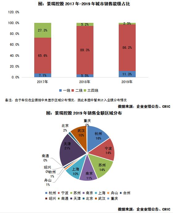 景瑞控股涨10.97%,景瑞控股近5年财务指标